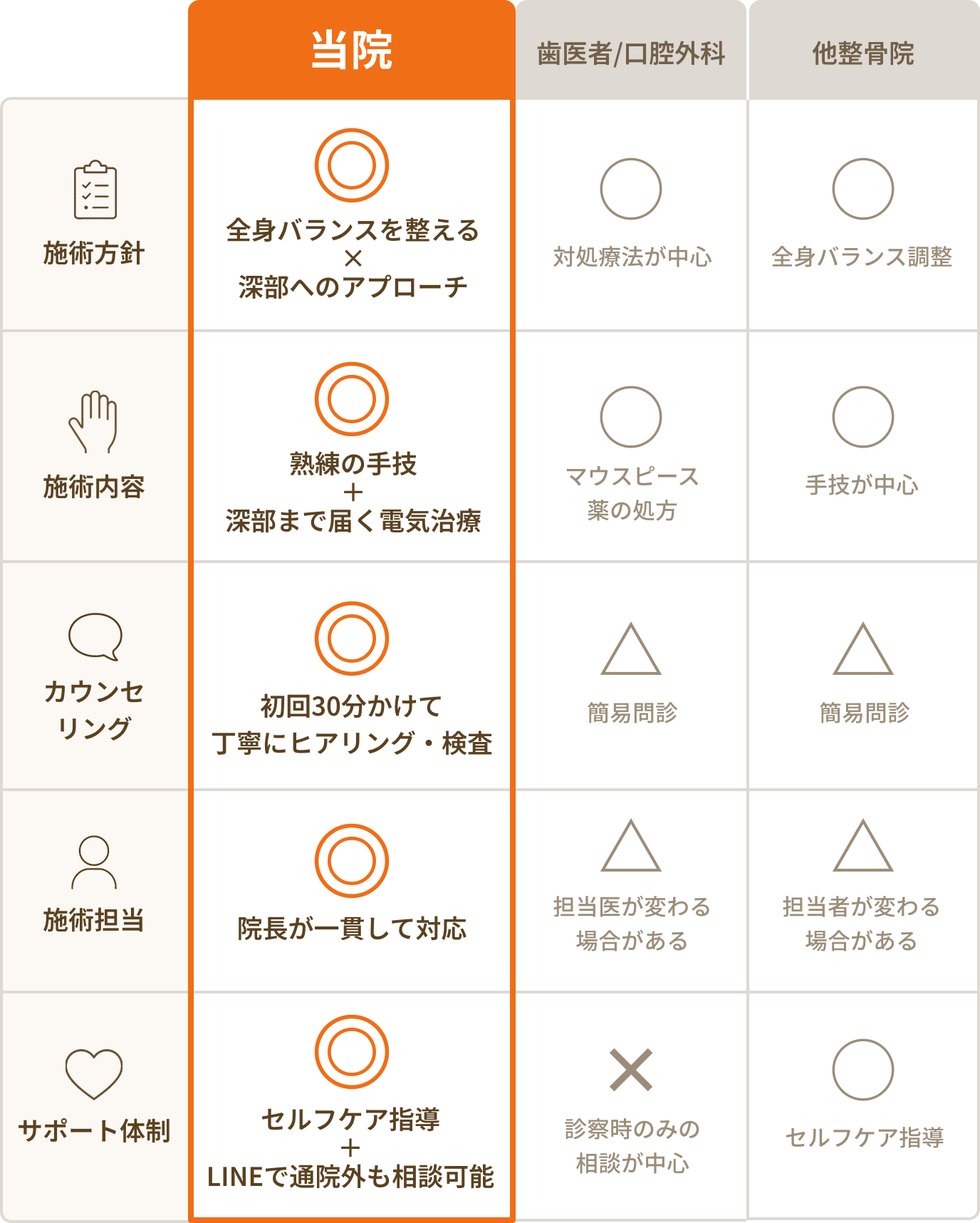 他院との違い 比較表